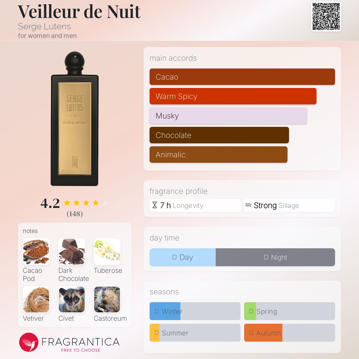 عطر ادکلن ویلو دو نویی سرژ لوتنس - Veilleur de Nuit Serge Lutens - بررسی، قیمت و خرید