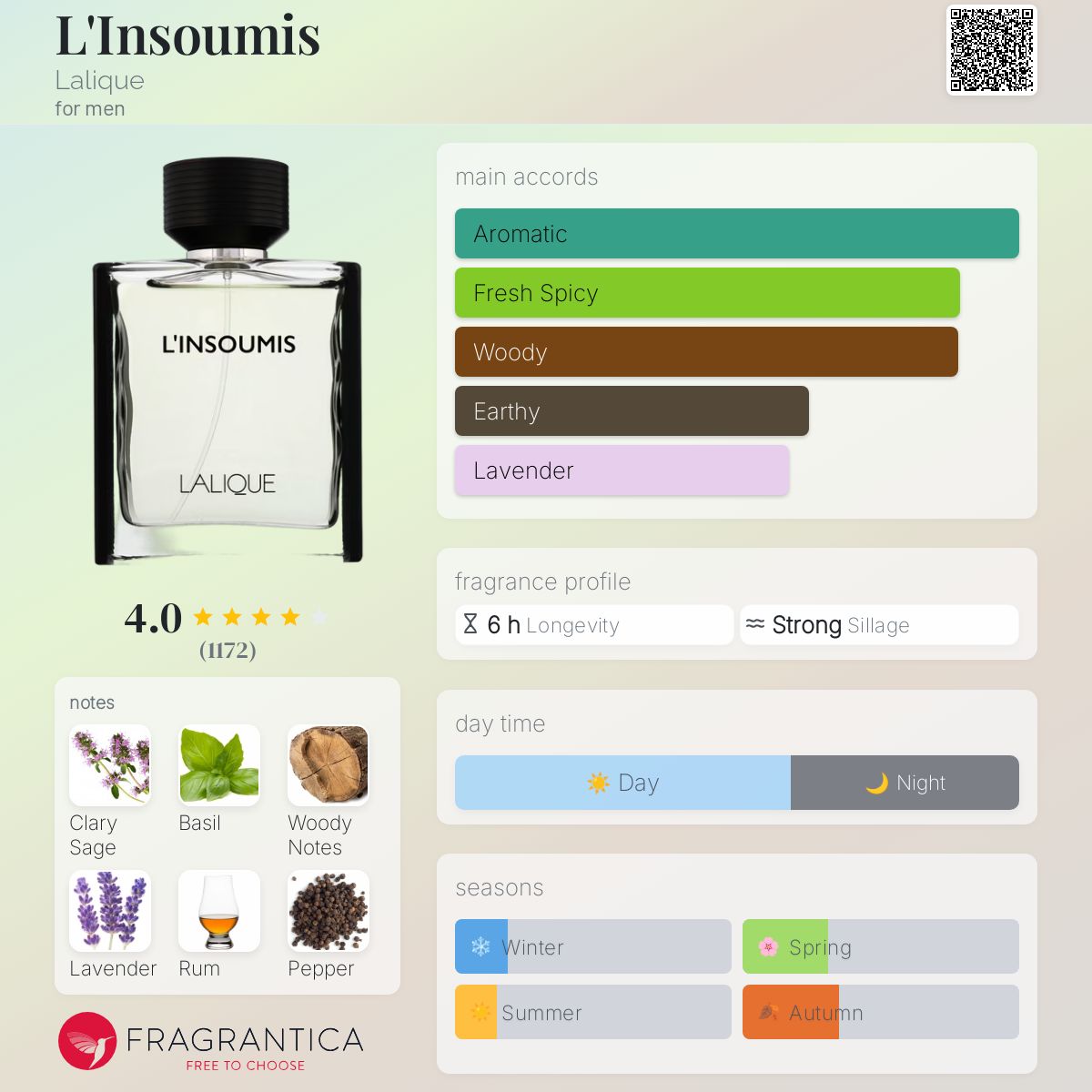 عطر ادکلن لانسومی لالیک - L'Insoumis Lalique - بررسی، قیمت و خرید
