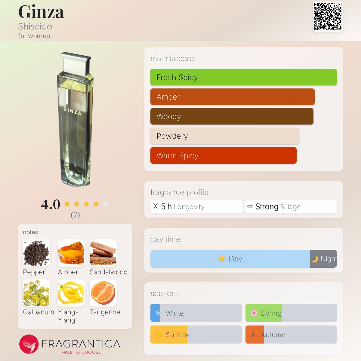 عطر ادکلن گینزا شیسیدو - Ginza Shiseido - بررسی، قیمت و خرید