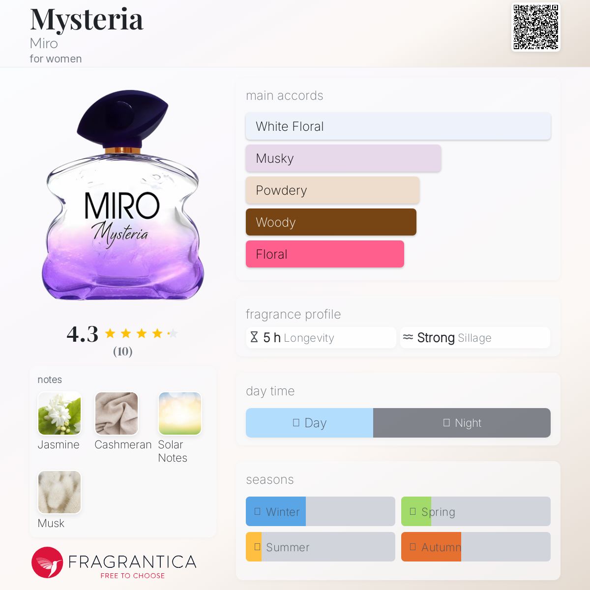 عطر ادکلن میستریا میرو - Mysteria Miro - بررسی، قیمت و خرید
