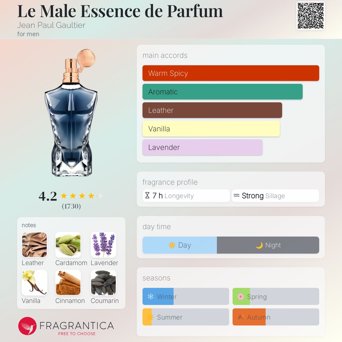 عطر ادکلن له مَل اِسنس دِ پارفوم ژان پل گوتیه - Le Male Essence de Parfum Jean Paul Gaultier - بررسی، قیمت و خرید