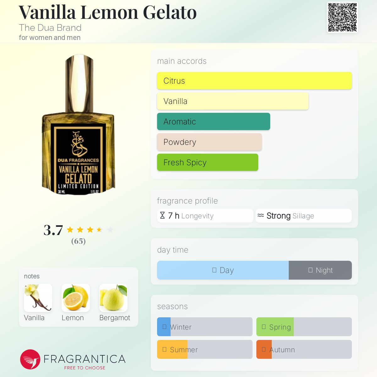 عطر ادکلن وانیلا لیمون جلاتو دُوا برند - Vanilla Lemon Gelato The Dua Brand - بررسی، قیمت و خرید