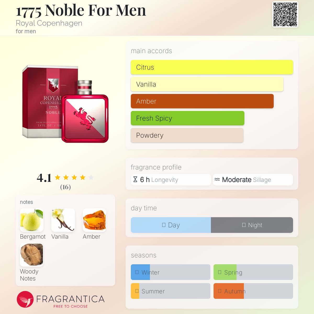 عطر ادکلن هفده هفتاد و پنج نوبل فور من رویال کوپنهاگن - 1775 Noble For Men Royal Copenhagen - بررسی، قیمت و خرید