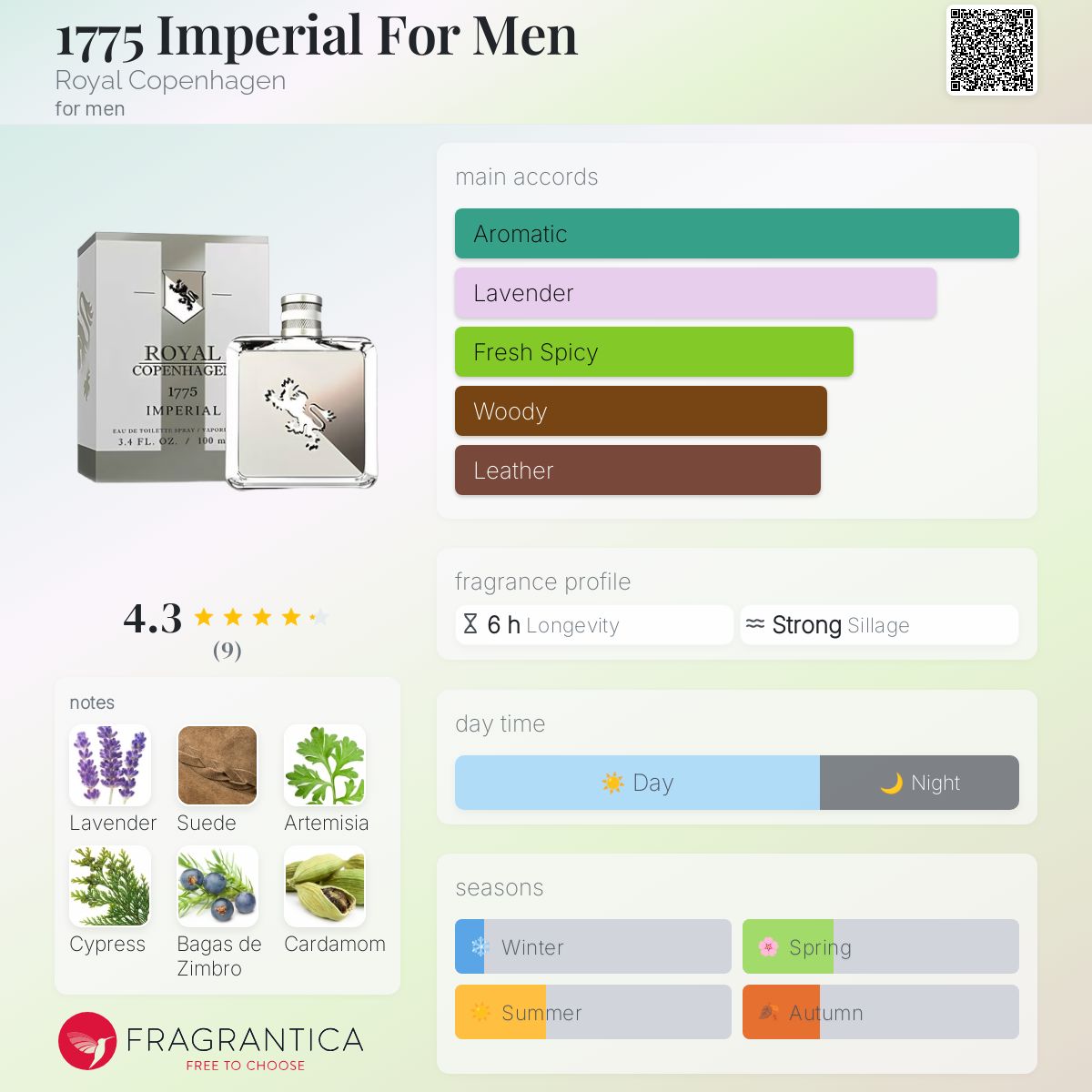 عطر ادکلن هفده هفتاد و پنج امپریال فور من رویال کوپنهاگن - 1775 Imperial For Men Royal Copenhagen - بررسی، قیمت و خرید