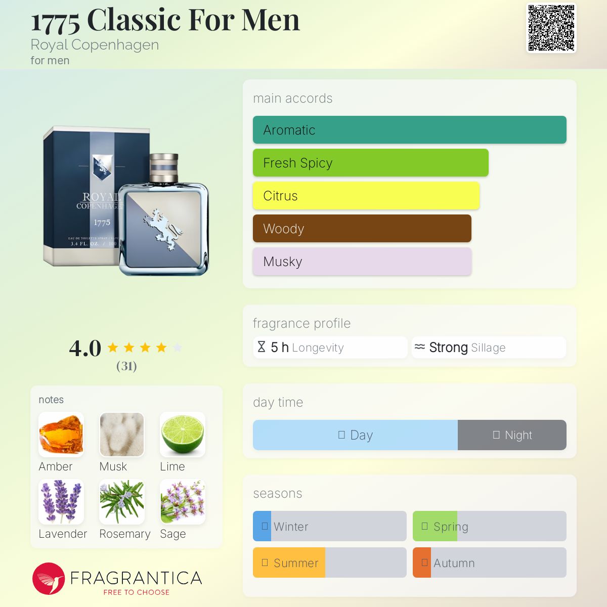 عطر ادکلن هفده هفتاد و پنج کلاسیک فور من رویال کوپنهاگن - 1775 Classic For Men Royal Copenhagen - بررسی، قیمت و خرید