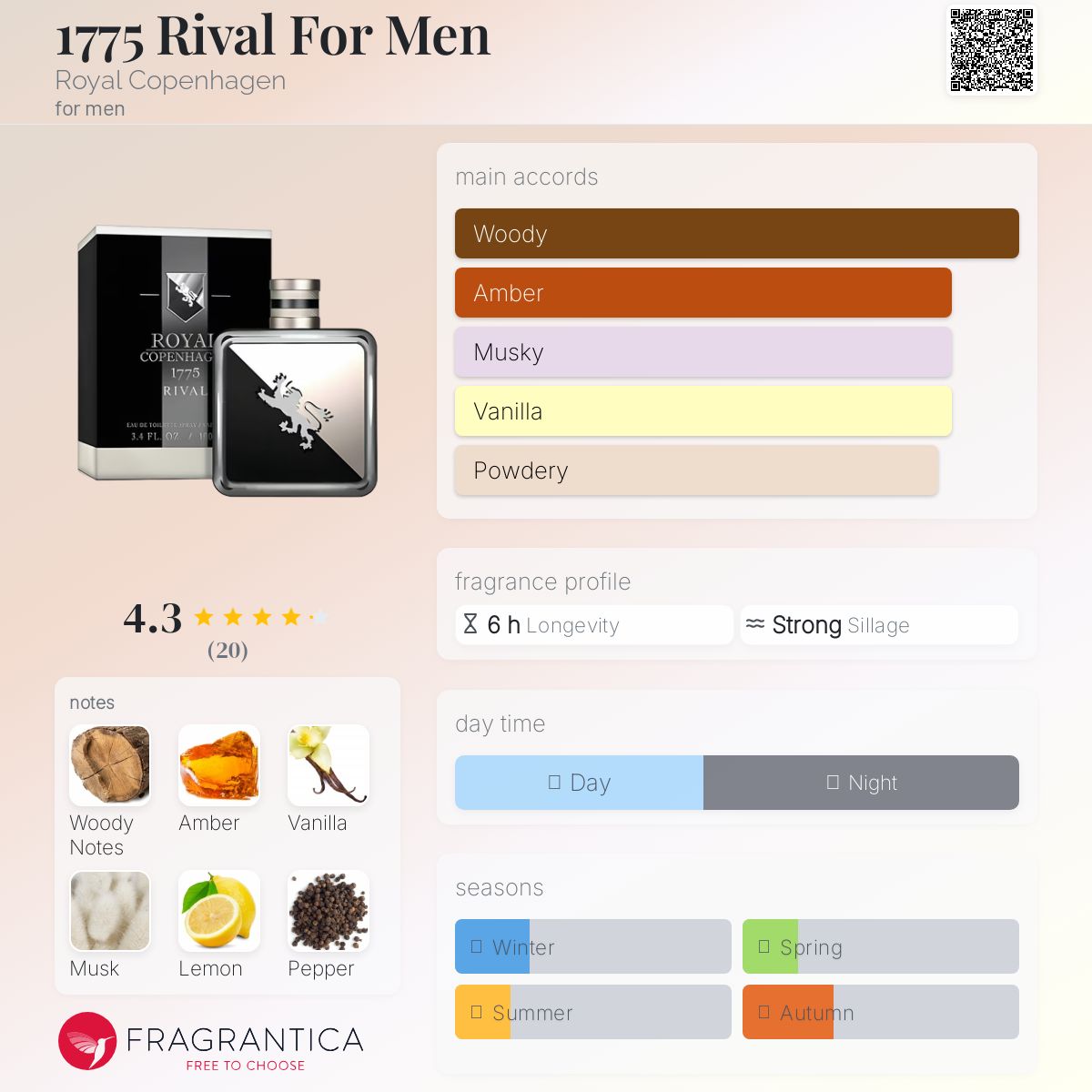 عطر ادکلن یک هفتاد و هفتاد و پنج رایول فور من رویال کوپنهاگن - 1775 Rival For Men Royal Copenhagen - بررسی، قیمت و خرید