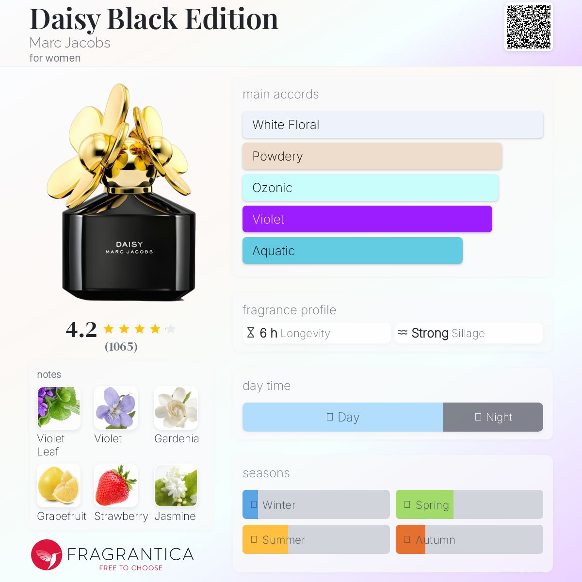 عطر ادکلن دیزی بلک ادیشن مارک جیکوبز - Daisy Black Edition Marc Jacobs - بررسی، قیمت و خرید
