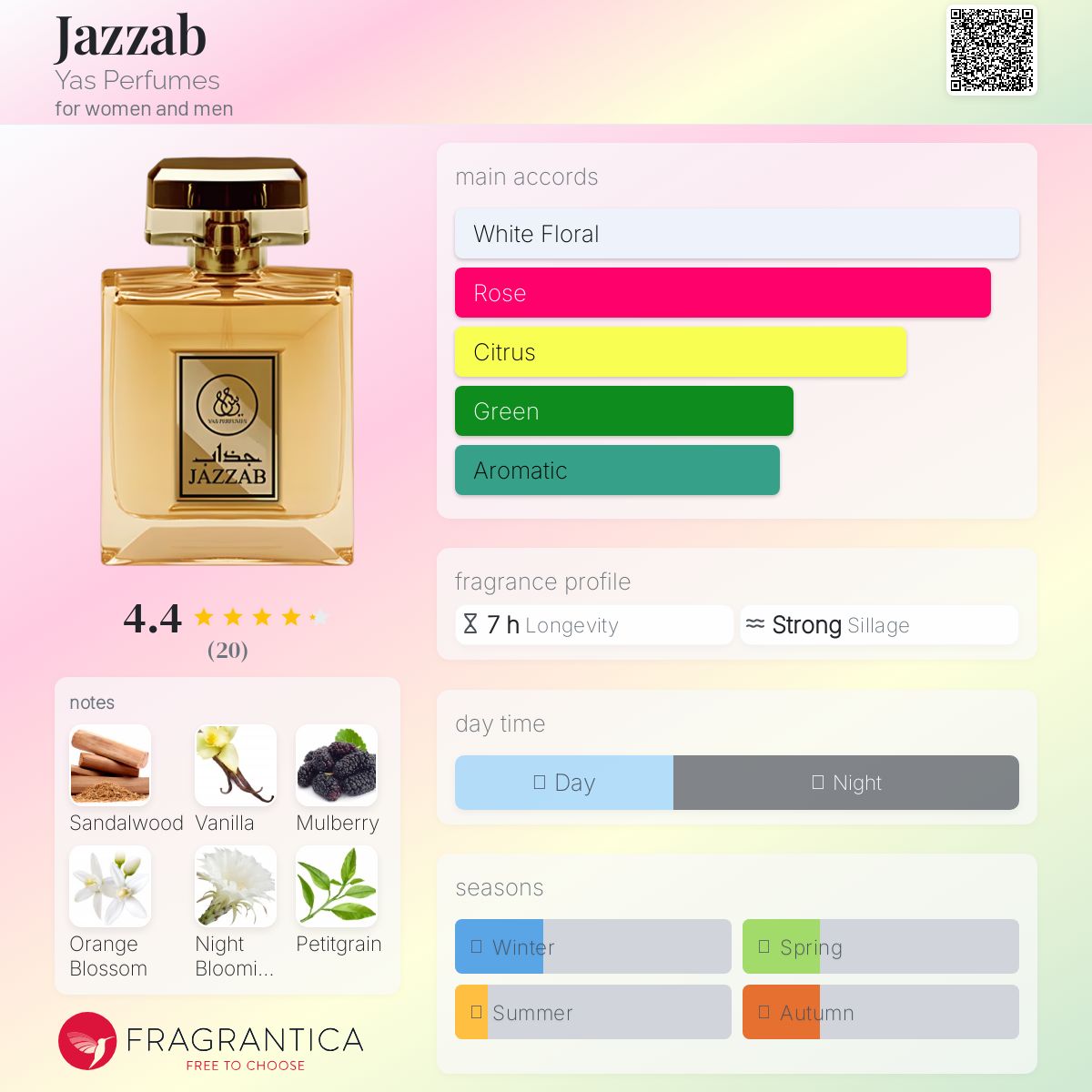 عطر ادکلن جزاب یاس پرفیومز - Jazzab Yas Perfumes - بررسی، قیمت و خرید