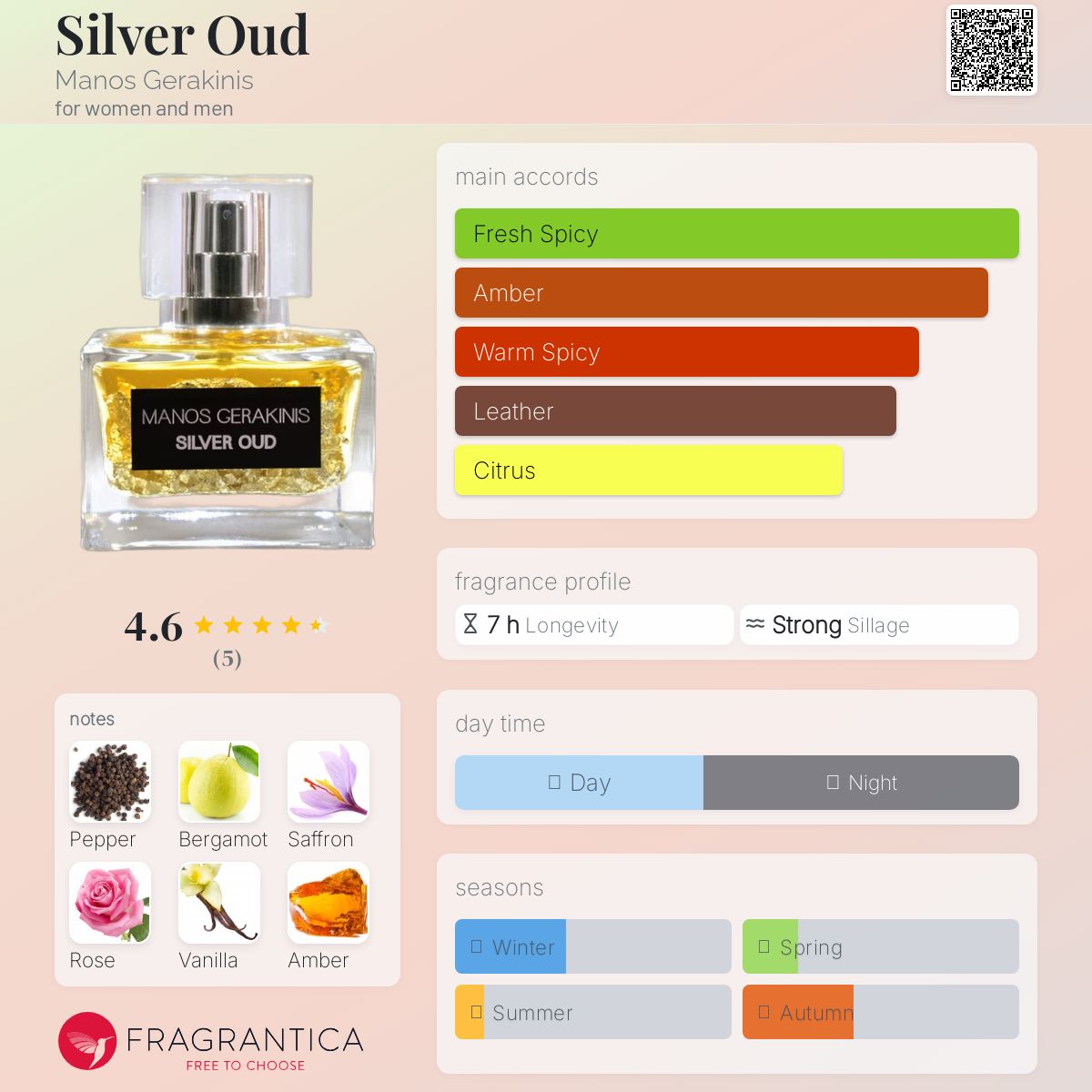 عطر ادکلن سیلور عود مانوس گراکینیس - Silver Oud Manos Gerakinis - بررسی، قیمت و خرید