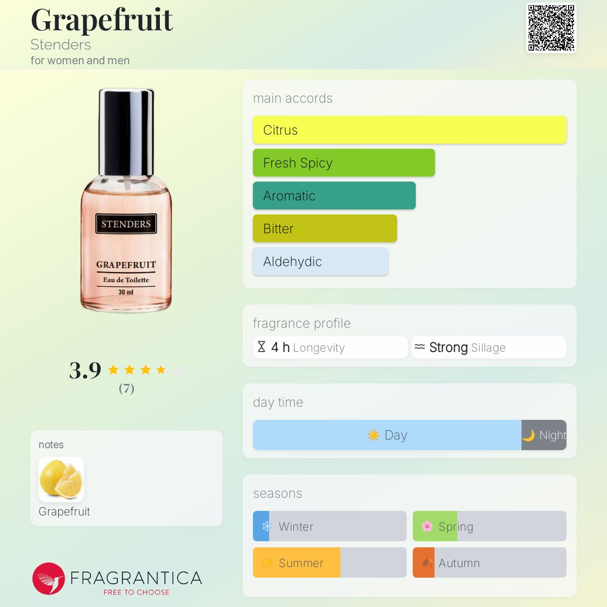 عطر ادکلن گریپ‌فروت استندرز - Grapefruit Stenders - بررسی، قیمت و خرید