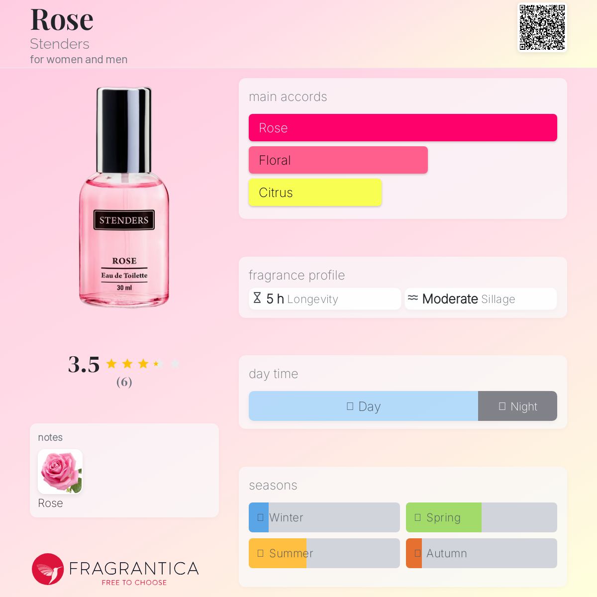 عطر ادکلن roz اِستِندِرز - Rose Stenders - بررسی، قیمت و خرید