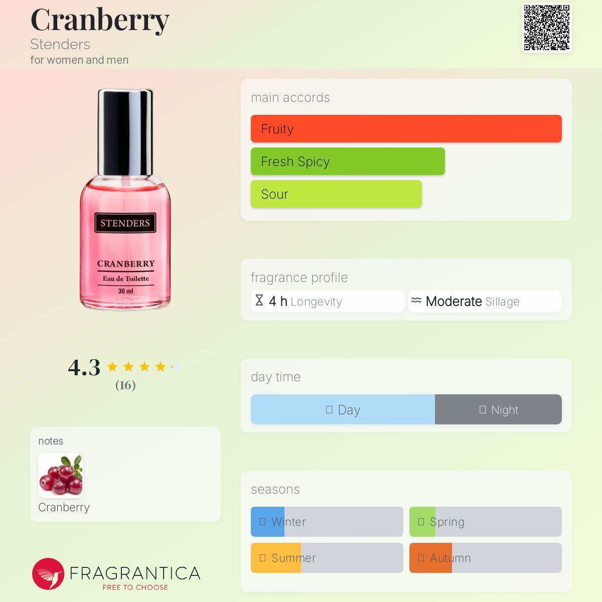 عطر ادکلن کرن‌بری استندرز - Cranberry Stenders - بررسی، قیمت و خرید