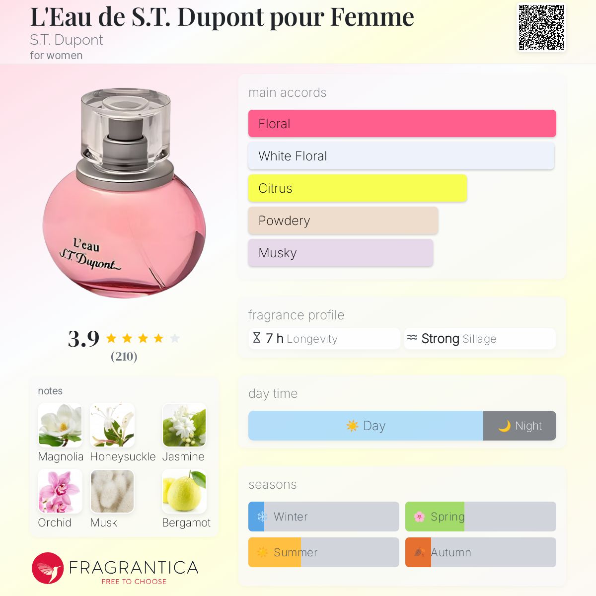 عطر ادکلن لئو د سوپون پور فم دوپونت - L'Eau de S.T. Dupont pour Femme S.T. Dupont - بررسی، قیمت و خرید