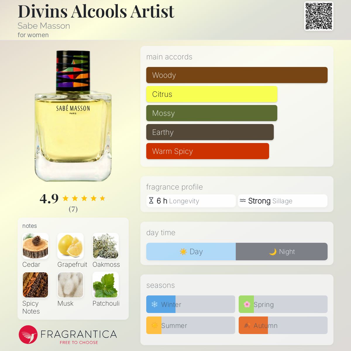 عطر ادکلن دیویَنز الکولز آرتیست ساب مسون - Divins Alcools Artist Sabe Masson - بررسی، قیمت و خرید