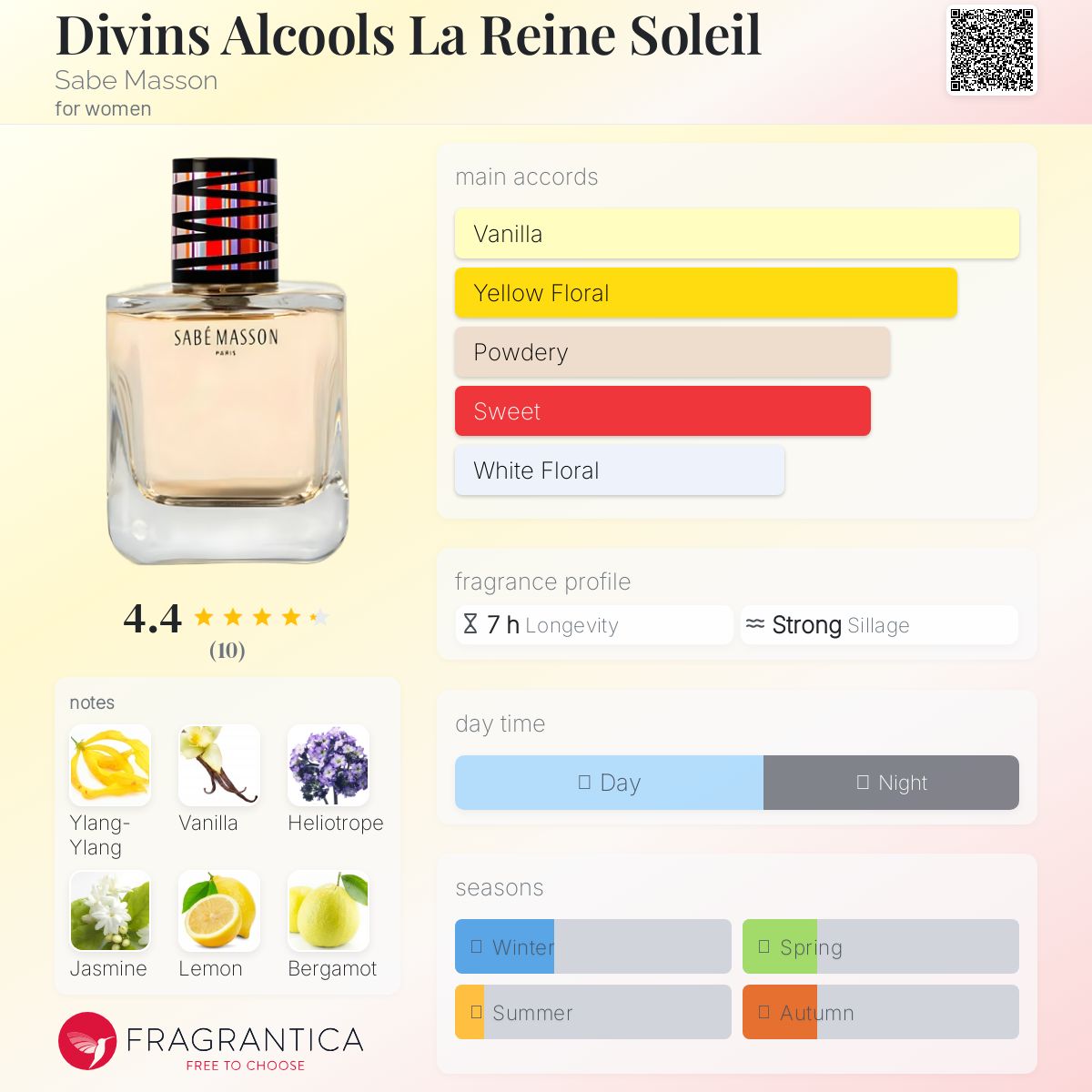 عطر ادکلن دی وینز الکول لا رِین سولِی ساب ماسون - Divins Alcools La Reine Soleil Sabe Masson - بررسی، قیمت و خرید