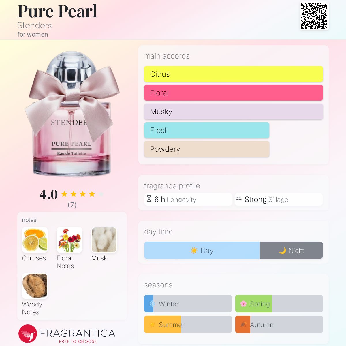 عطر ادکلن پیور پرل استندرز - Pure Pearl Stenders - بررسی، قیمت و خرید