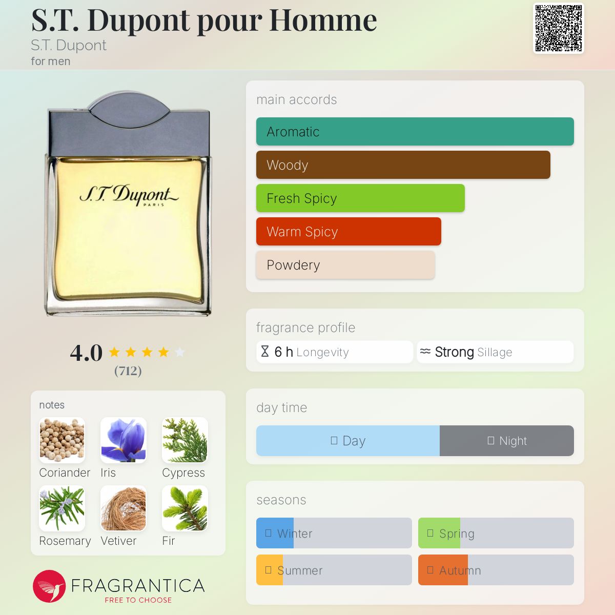 عطر ادکلن دوپونت پور اُم دوپونت - S.T. Dupont pour Homme S.T. Dupont - بررسی، قیمت و خرید