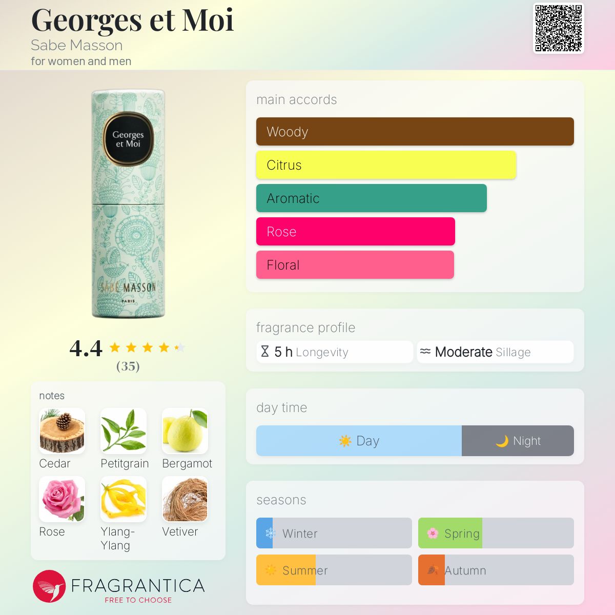 عطر ادکلن ژرژ ات موا سب ماسون - Georges et Moi Sabe Masson - بررسی، قیمت و خرید