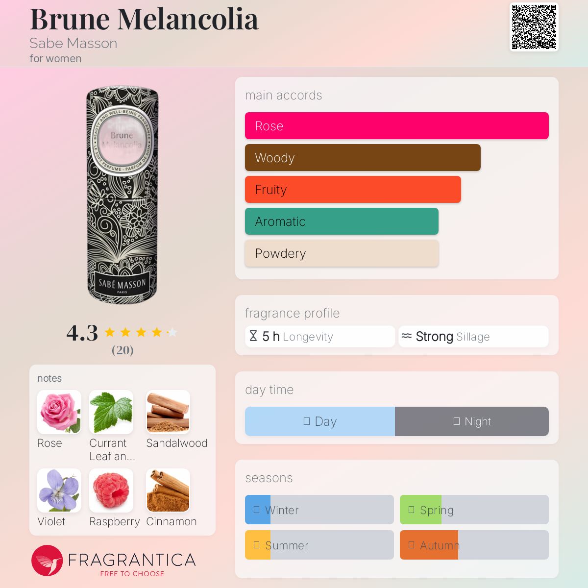 عطر ادکلن بروون ملانکولیا سب مَسون - Brune Melancolia Sabe Masson - بررسی، قیمت و خرید