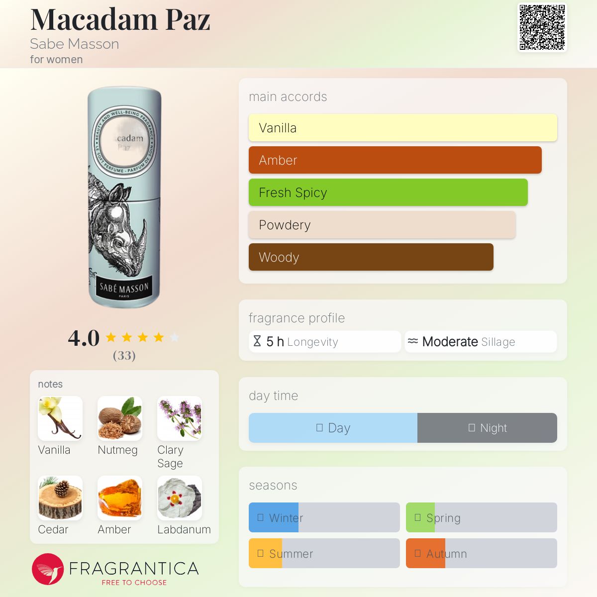 عطر ادکلن مکادم پاز ساب ماسون - Macadam Paz Sabe Masson - بررسی، قیمت و خرید