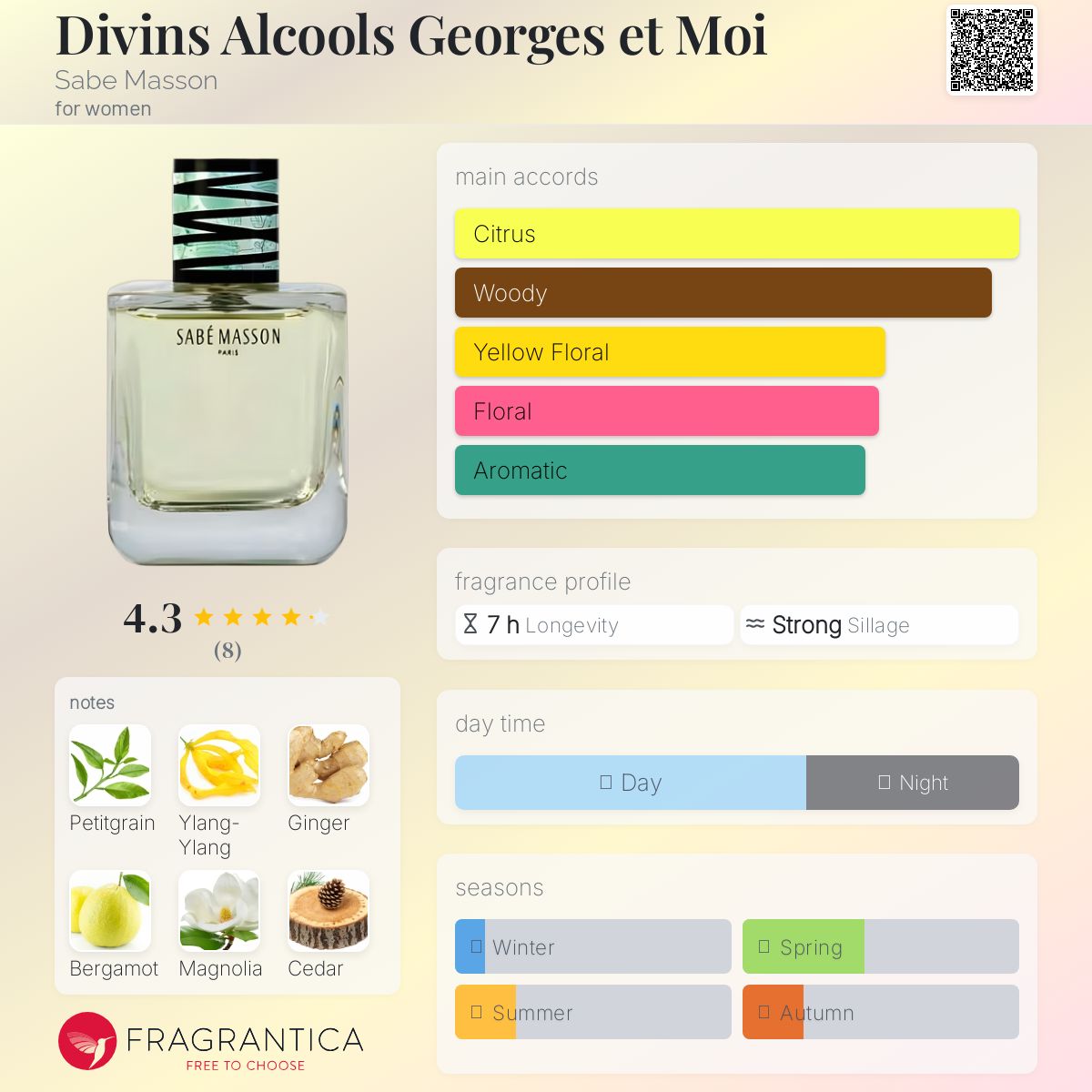 عطر ادکلن دیوینس الکولس ژرژ ات موآ ساب ماسون - Divins Alcools Georges et Moi Sabe Masson - بررسی، قیمت و خرید