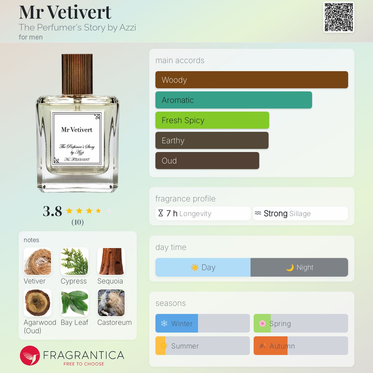 عطر ادکلن مستر وتیور د پرفیومرز استوری بای اَزی - Mr Vetivert The Perfumer's Story by Azzi - بررسی، قیمت و خرید