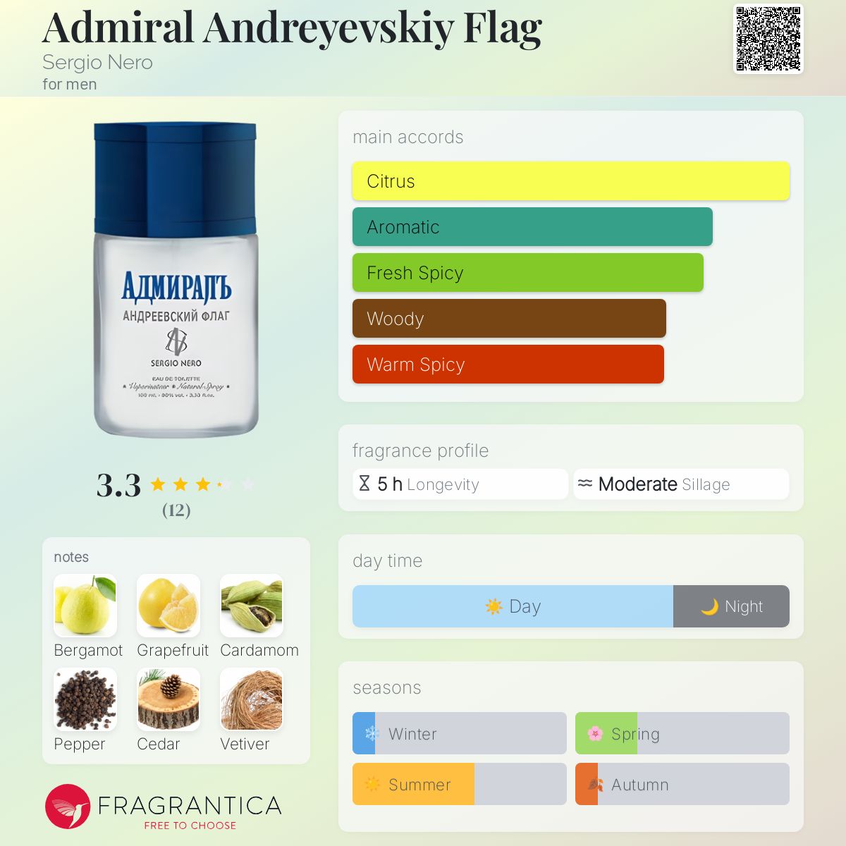 عطر ادکلن ادمیرال آندرییفسکی فلگ سرجیو نرو - Admiral Andreyevskiy Flag Sergio Nero - بررسی، قیمت و خرید