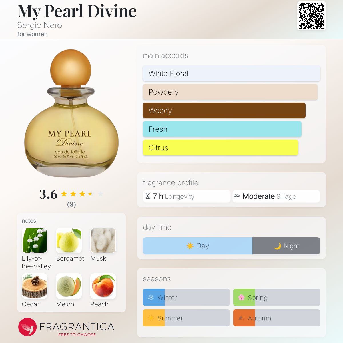 عطر ادکلن مای پرل دیواین سرجیو نرو - My Pearl Divine Sergio Nero - بررسی، قیمت و خرید