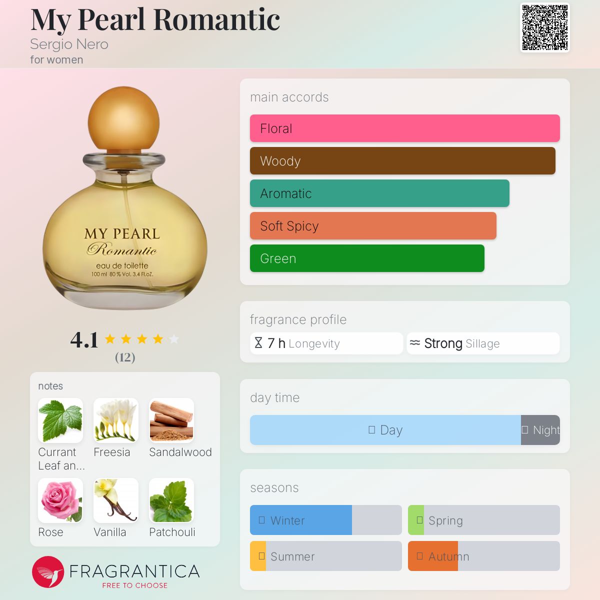 عطر ادکلن مای پرل رومنتیک سرجیو نرو - My Pearl Romantic Sergio Nero - بررسی، قیمت و خرید