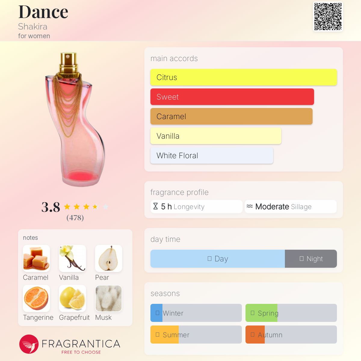 عطر ادکلن دَنس شکیرا - Dance Shakira - بررسی، قیمت و خرید