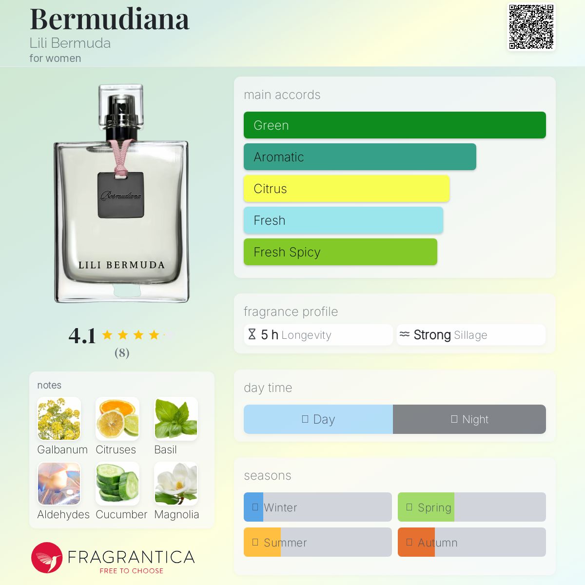 عطر ادکلن برمودیانا لی‌لی برمودا - Bermudiana Lili Bermuda - بررسی، قیمت و خرید