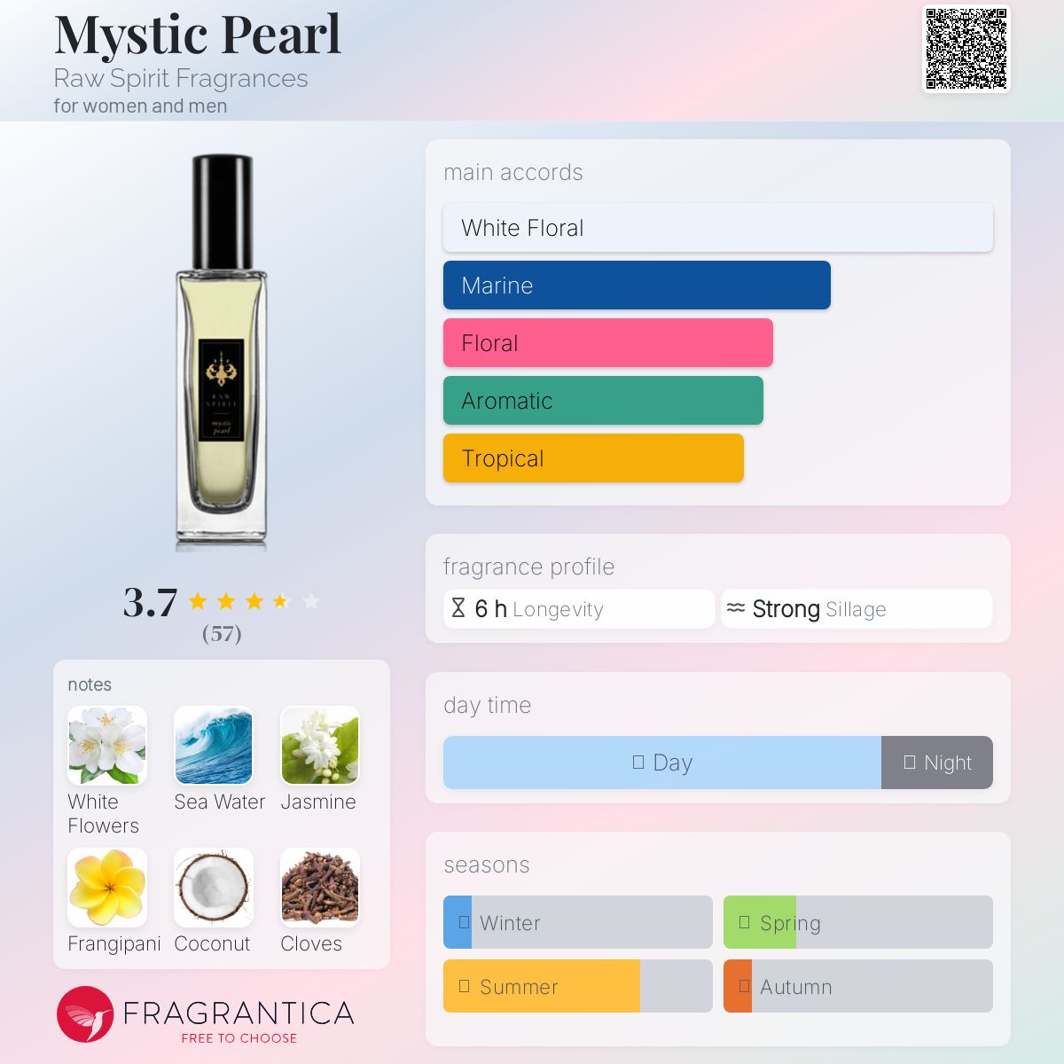 عطر ادکلن میستیک پرل را اسپیریت فراگرنسز - Mystic Pearl Raw Spirit Fragrances - بررسی، قیمت و خرید