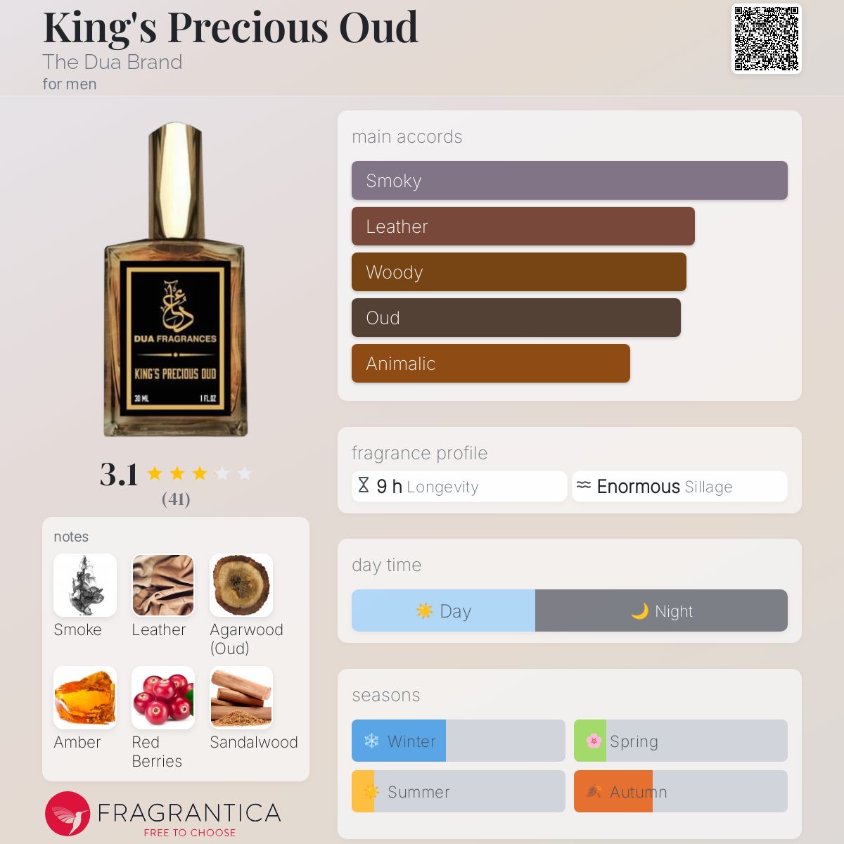 عطر ادکلن کینگز پرشس عود د دوآ برند - King's Precious Oud The Dua Brand - بررسی، قیمت و خرید