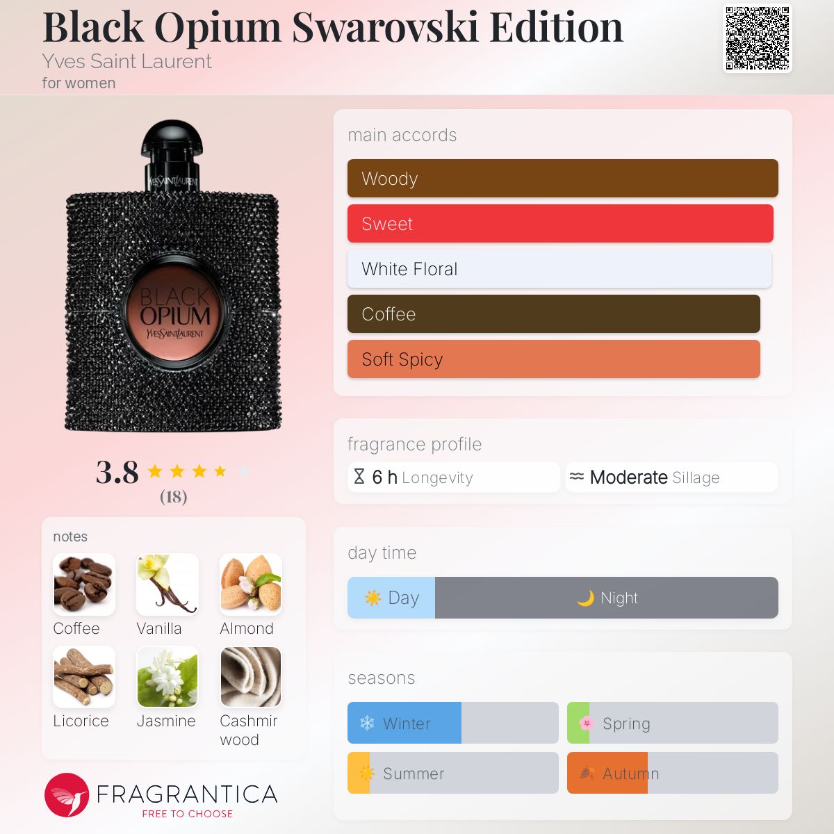 عطر ادکلن بلک اوپیوم سواروفسکی ادیشن ایو سن لوران - Black Opium Swarovski Edition Yves Saint Laurent - بررسی، قیمت و خرید