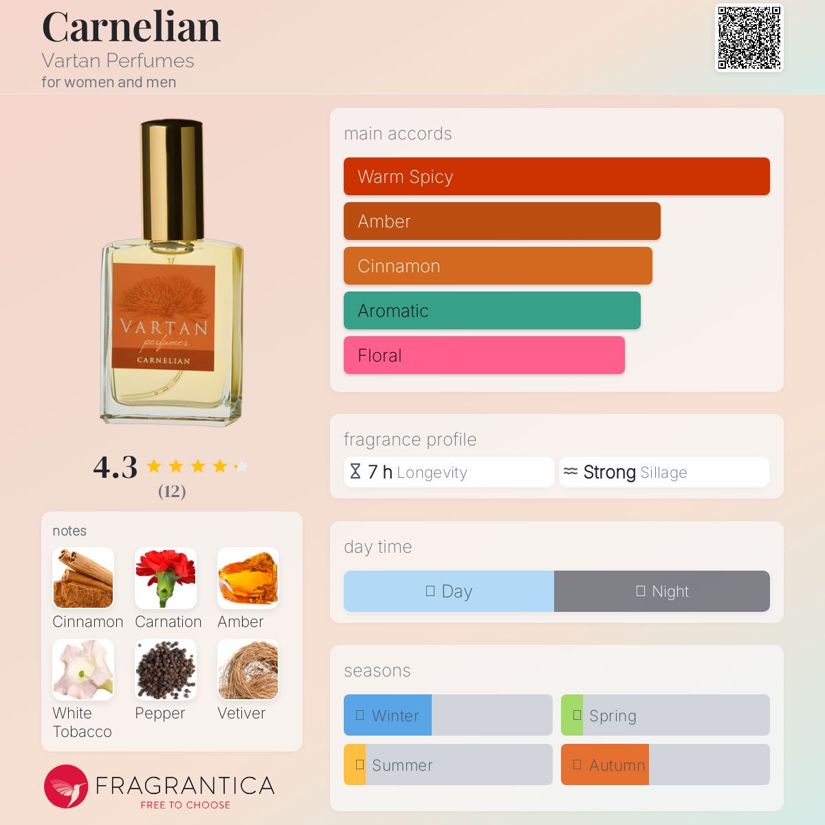 عطر ادکلن کارنلیان وارتان پرفیومز - Carnelian Vartan Perfumes - بررسی، قیمت و خرید