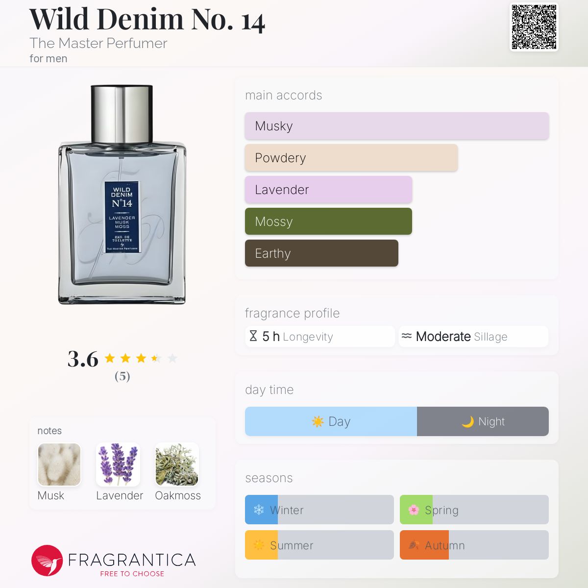 عطر ادکلن وایلد دِنیم نامبِر فورتین ذ مستر پرفیومر - Wild Denim No. 14 The Master Perfumer - بررسی، قیمت و خرید