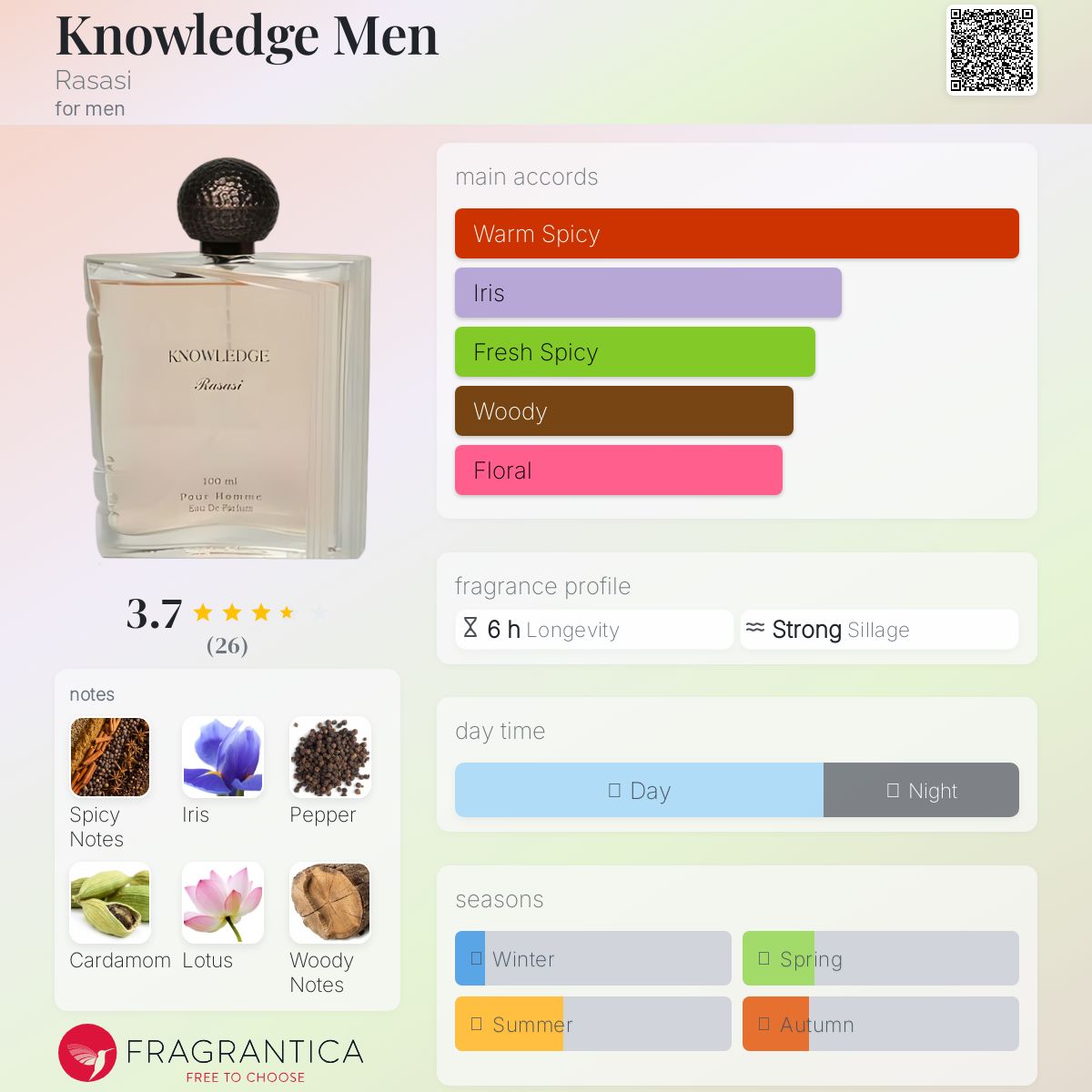 عطر ادکلن نالج من راساسی - Knowledge Men Rasasi - بررسی، قیمت و خرید