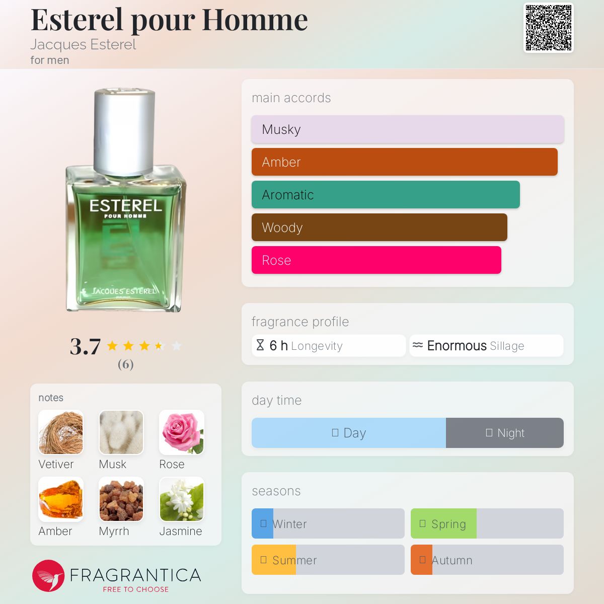 عطر ادکلن استرل پور هوم ژاک استرل - Esterel pour Homme Jacques Esterel - بررسی، قیمت و خرید