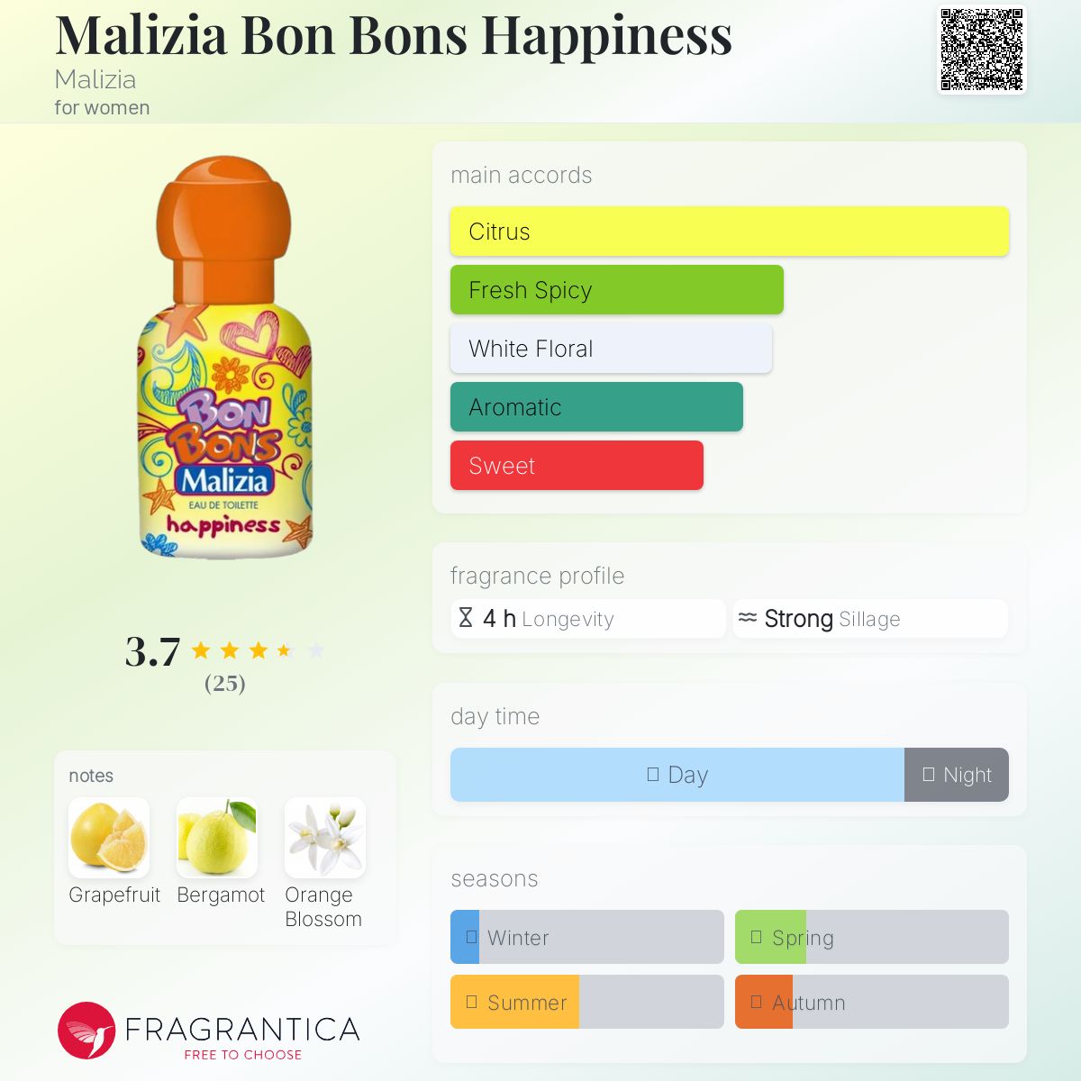 عطر ادکلن مالیزیا بون بونز هپی نس مالیزیا - Malizia Bon Bons Happiness Malizia - بررسی، قیمت و خرید