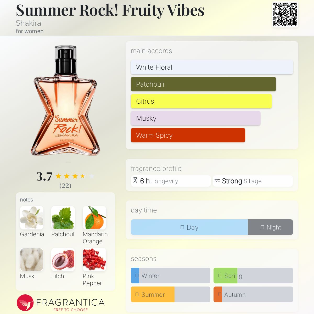 عطر ادکلن سامر راک! فروتی وایبز شکیرا - Summer Rock! Fruity Vibes Shakira - بررسی، قیمت و خرید