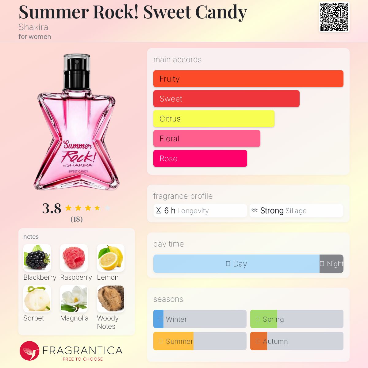 عطر ادکلن سِمِر راک! سوییت کندی شکیرا - Summer Rock! Sweet Candy Shakira - بررسی، قیمت و خرید