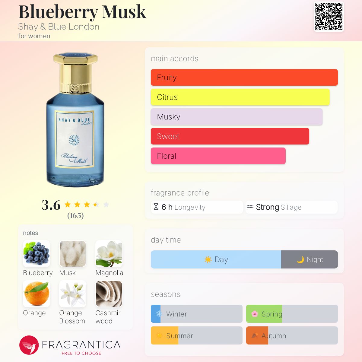 عطر ادکلن بلو بری ماسک شای اند بلو لاندن - Blueberry Musk Shay & Blue London - بررسی، قیمت و خرید
