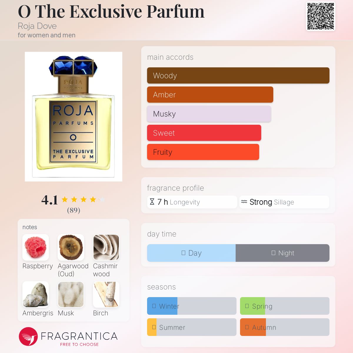 عطر ادکلن او د اکسکلوسیو پارفوم روژا داو - O The Exclusive Parfum Roja Dove - بررسی، قیمت و خرید