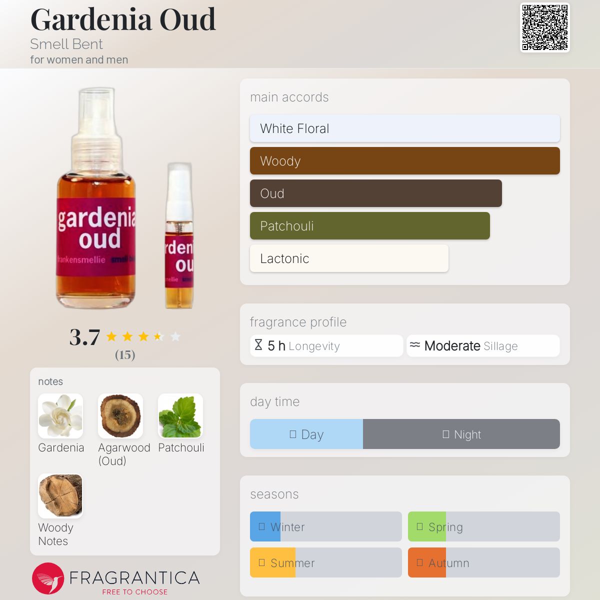 عطر ادکلن گاردنیا عود اسمل بنت - Gardenia Oud Smell Bent - بررسی، قیمت و خرید