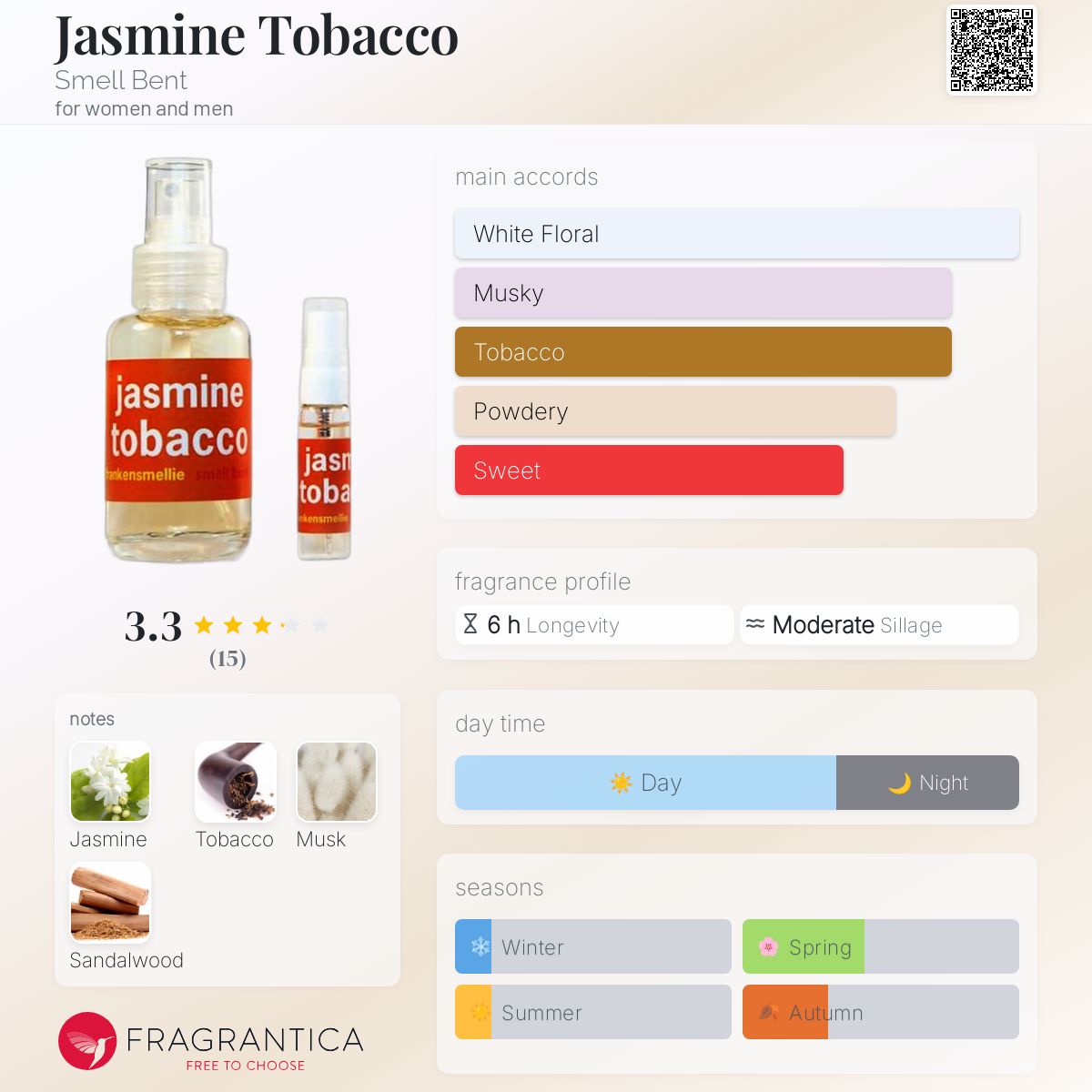 عطر ادکلن یاسمن تنباکو اسمل بنت - Jasmine Tobacco Smell Bent - بررسی، قیمت و خرید