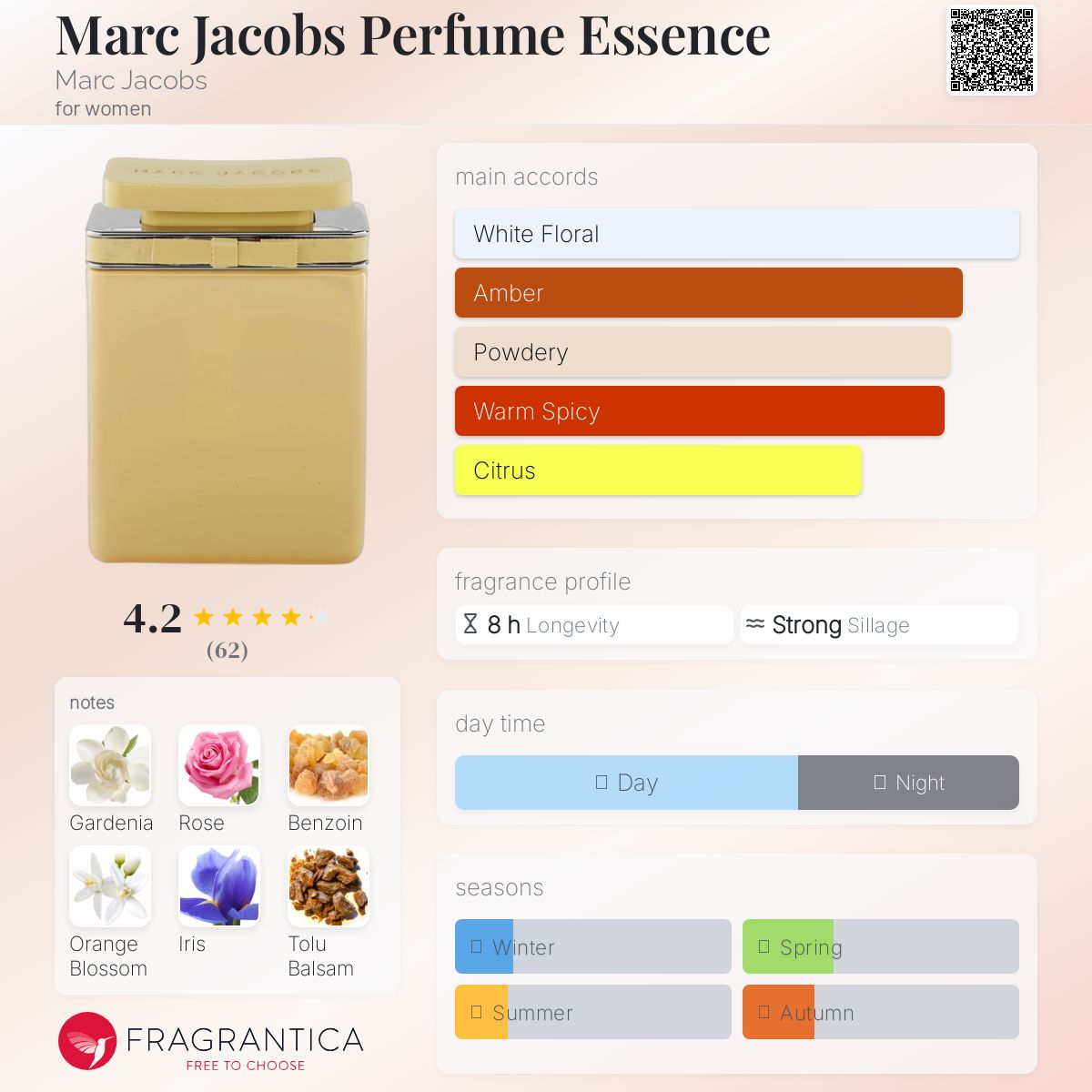 عطر ادکلن مارک جیکوبز پرفیوم اسنس مارک جیکوبز - Marc Jacobs Perfume Essence Marc Jacobs - بررسی، قیمت و خرید