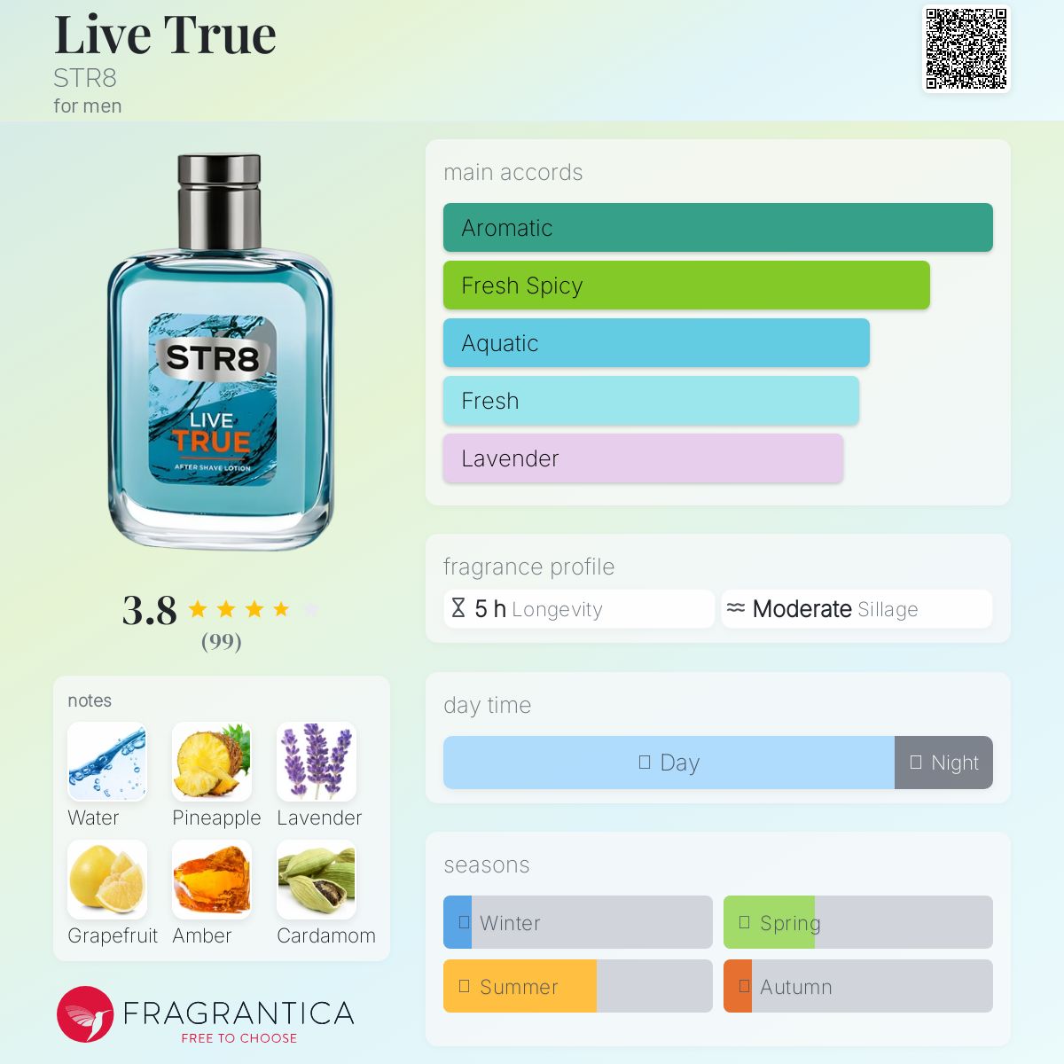 عطر ادکلن لایو ترو استریت - Live True STR8 - بررسی، قیمت و خرید