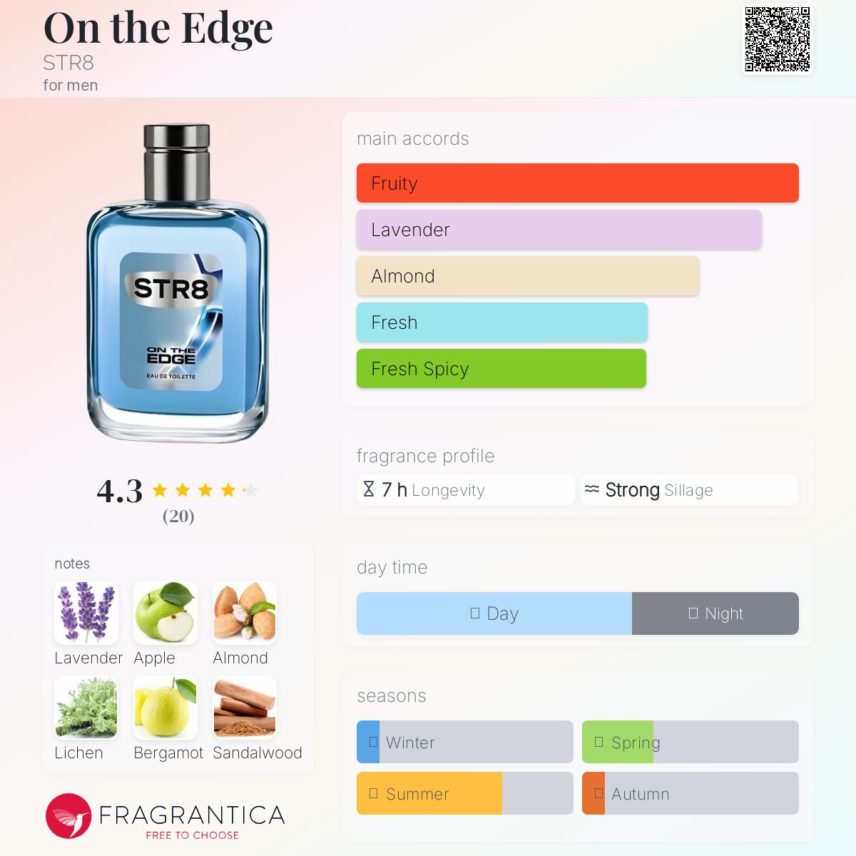 عطر ادکلن آن د اِج اِستریت - On the Edge STR8 - بررسی، قیمت و خرید