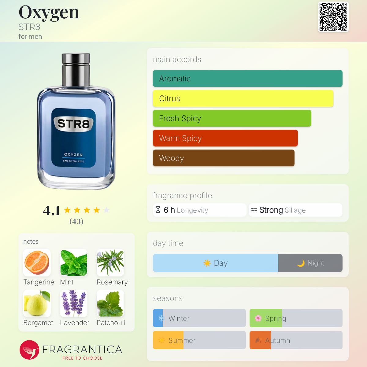 عطر ادکلن آکسیژن استریت - Oxygen STR8 - بررسی، قیمت و خرید