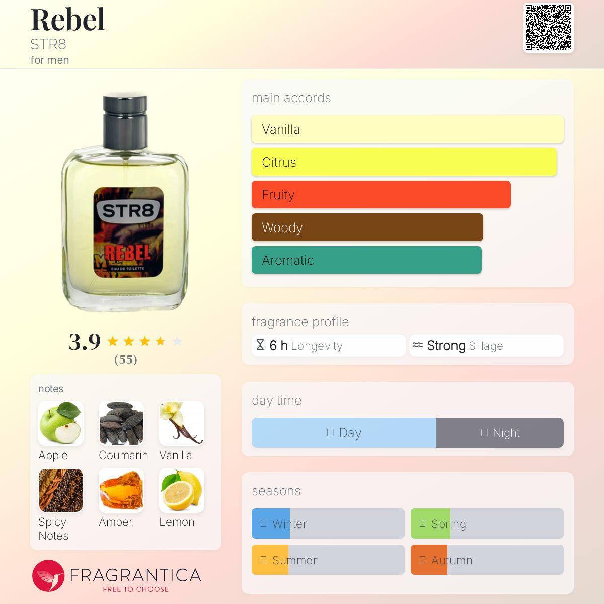 عطر ادکلن ربل استریت - Rebel STR8 - بررسی، قیمت و خرید